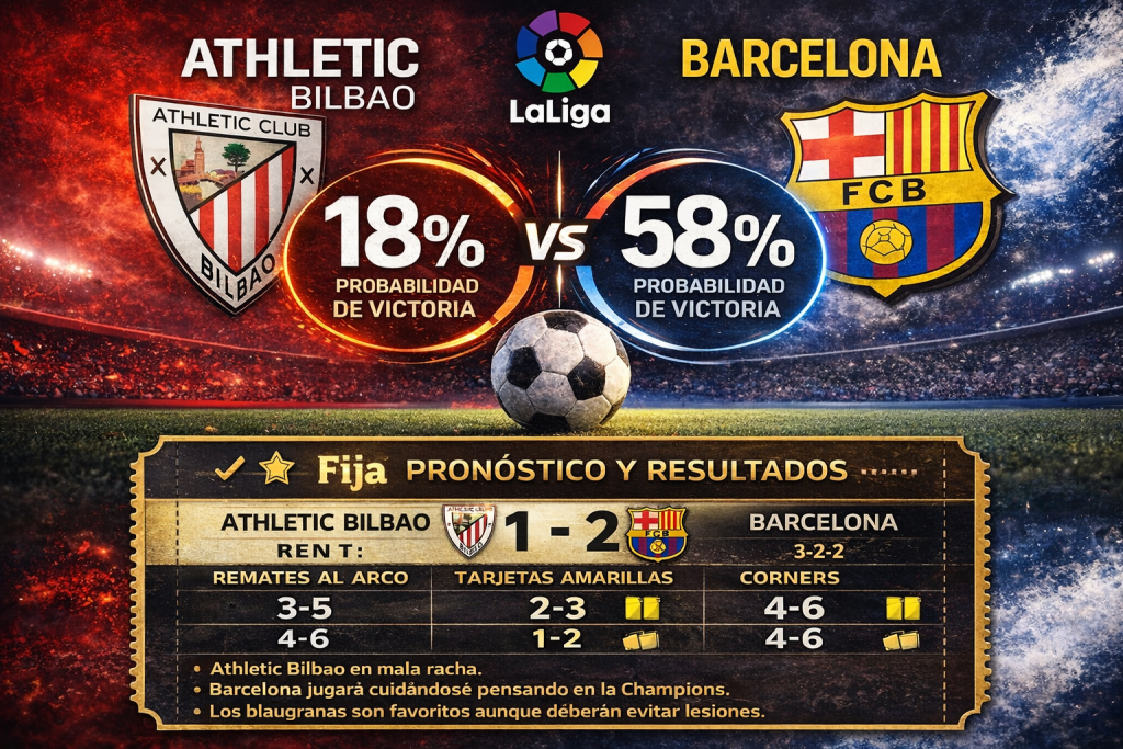 La  liga  española vivo